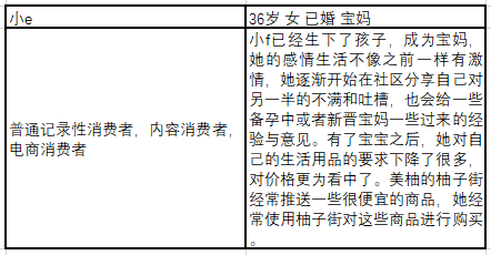 美柚，女性健康何去何从