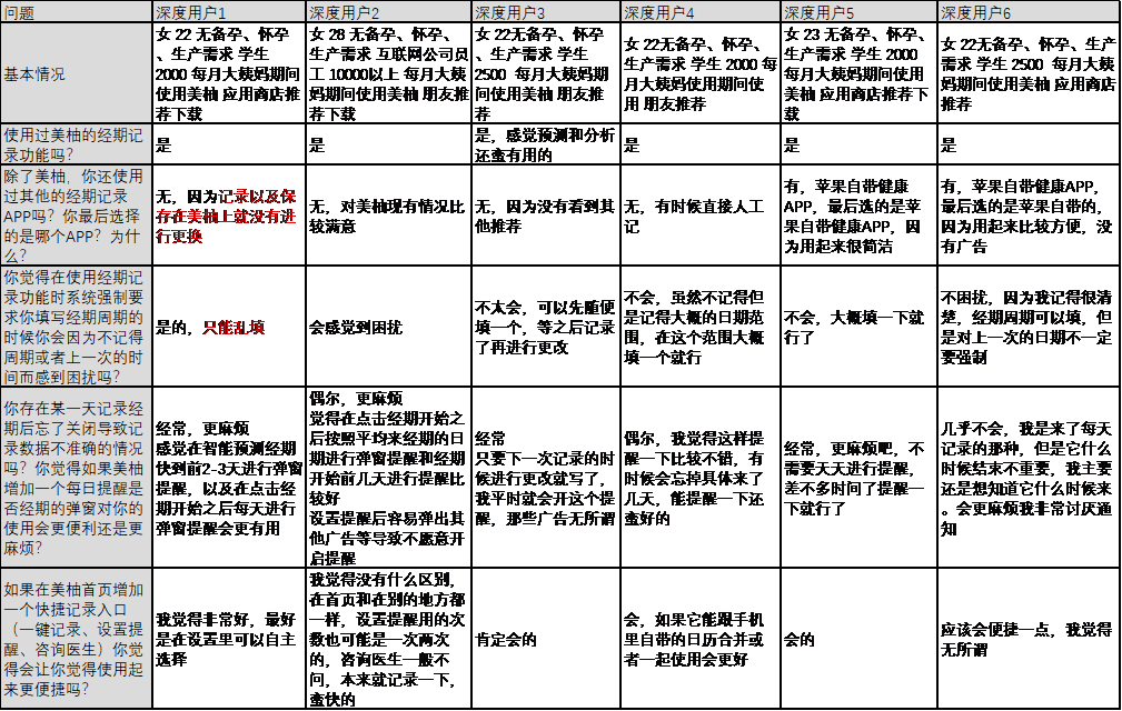 美柚，女性健康何去何从