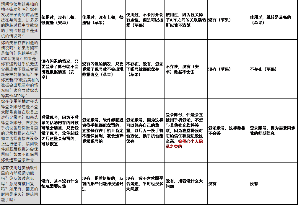 美柚，女性健康何去何从