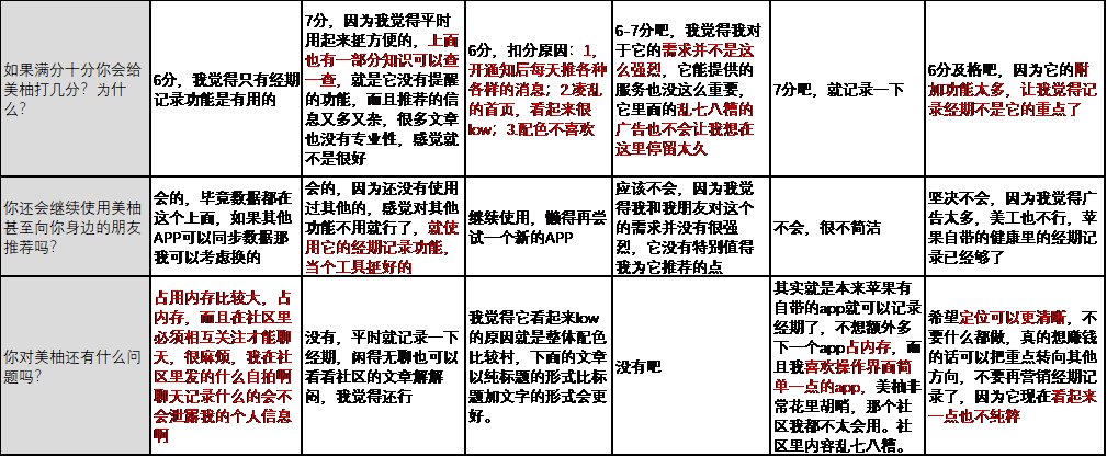 美柚，女性健康何去何从