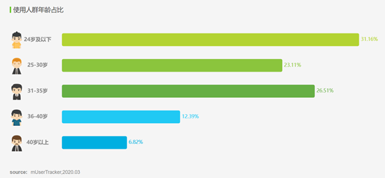 爱奇艺体验报告:爱奇艺的功能版块分析