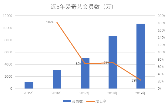 爱奇艺体验报告:爱奇艺的功能版块分析