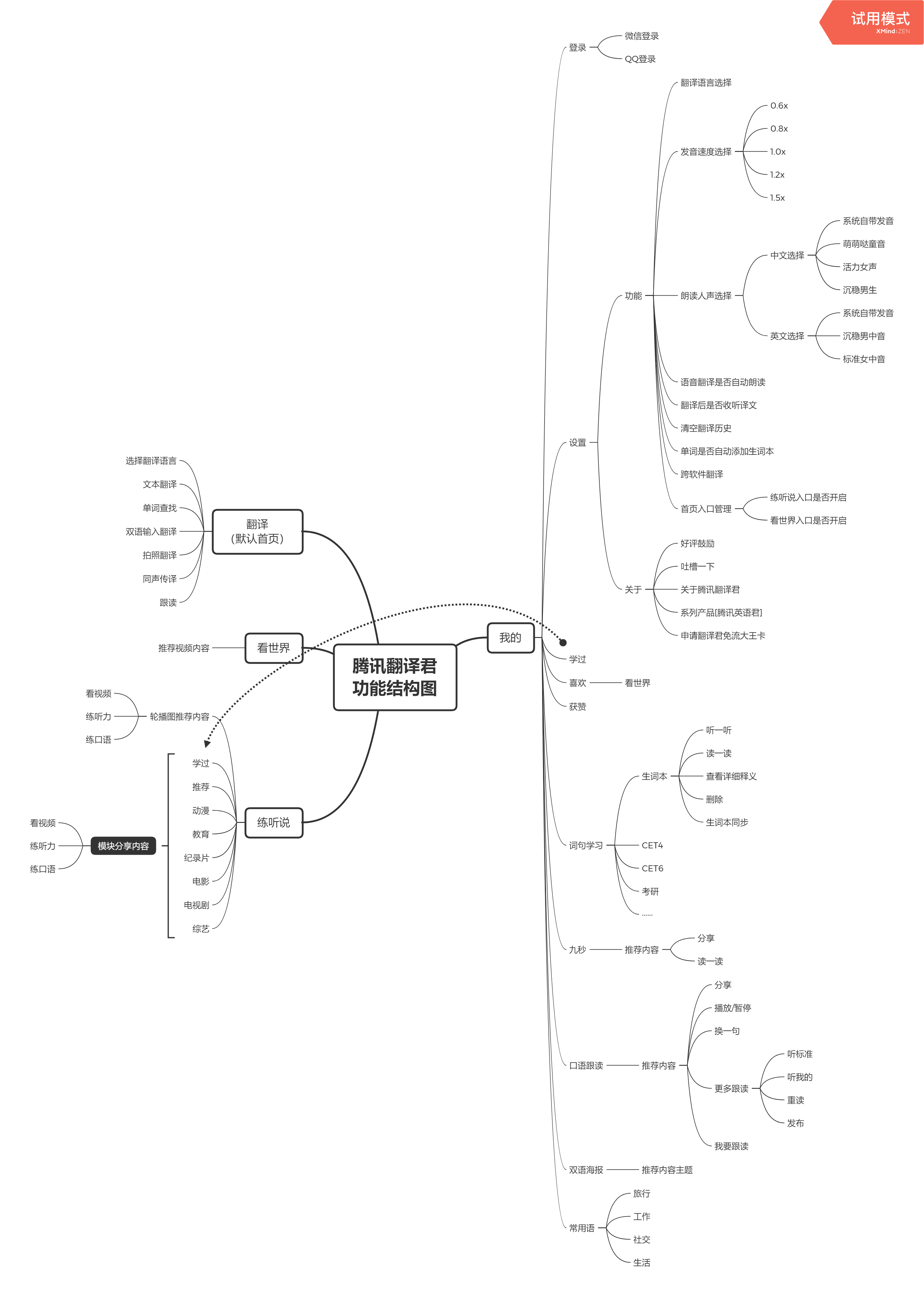 倒推“腾讯翻译君”App产品需求文档（PRD）
