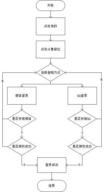 倒推“腾讯翻译君”App产品需求文档（PRD）