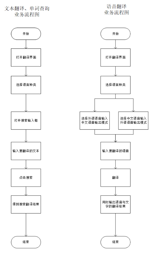 倒推“腾讯翻译君”App产品需求文档（PRD）