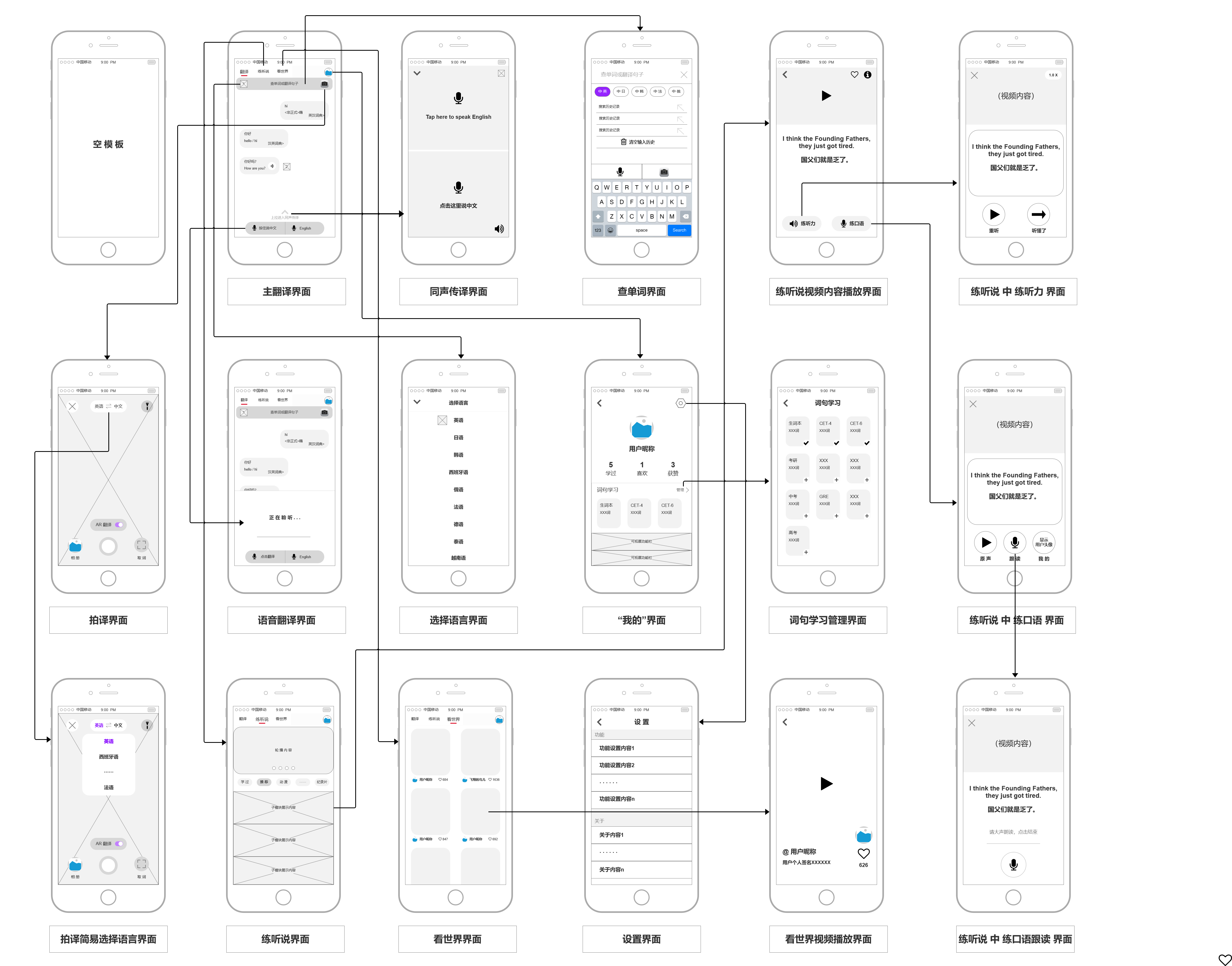 倒推“腾讯翻译君”App产品需求文档（PRD）