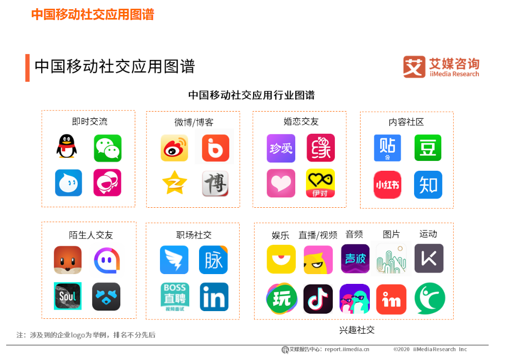 匿名提问箱Popi：新型社交方式能否在社交赛道突