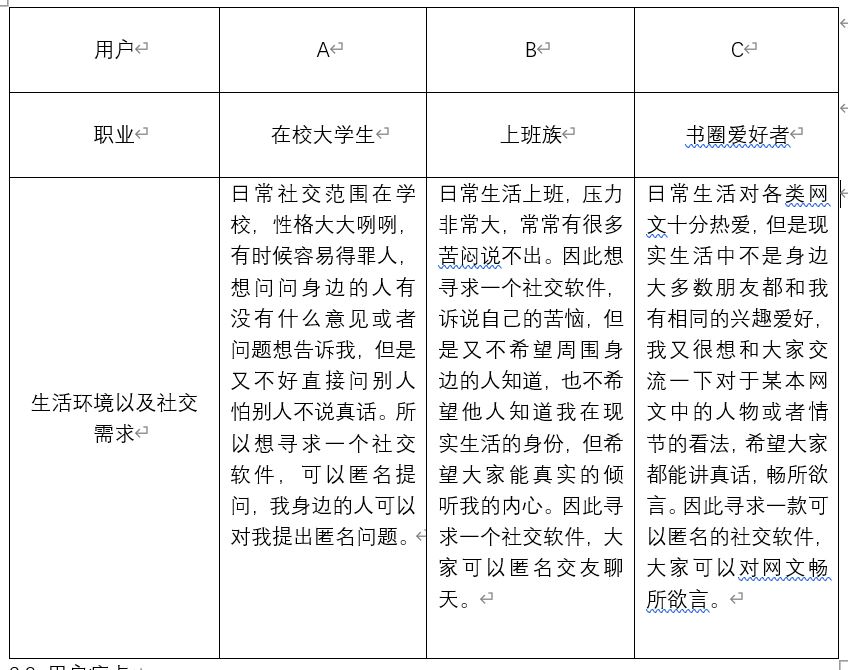匿名提问箱Popi：新型社交方式能否在社交赛道突