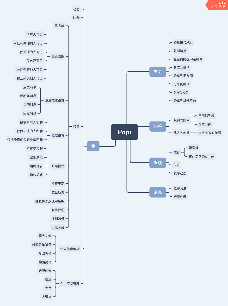 匿名提问箱Popi：新型社交方式能否在社交赛道突