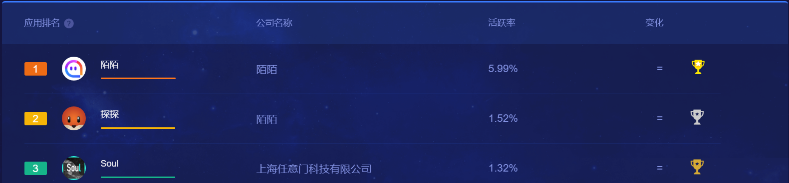 匿名提问箱Popi：新型社交方式能否在社交赛道突