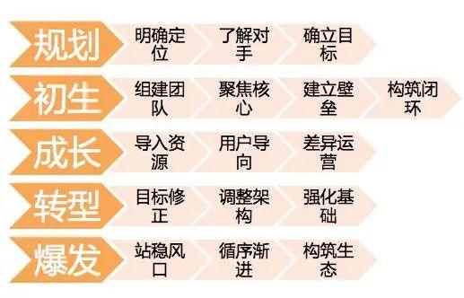 产品分析 | 面对新风口，全民k歌将如何构建自己的K歌生态