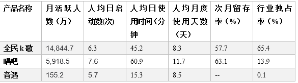 产品分析 | 面对新风口，全民k歌将如何构建自己的K歌生态