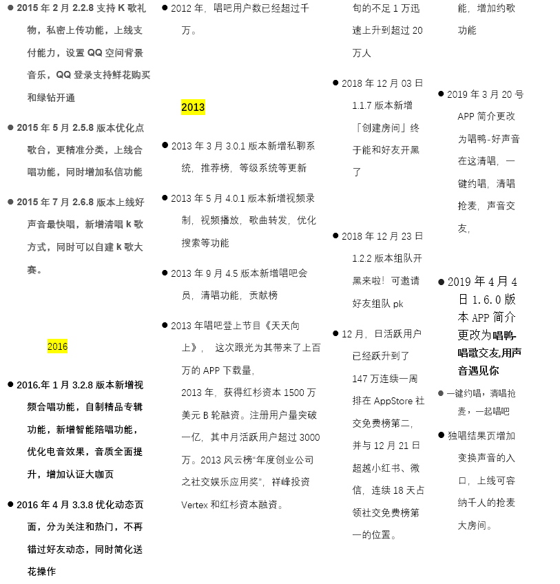 产品分析 | 面对新风口，全民k歌将如何构建自己的K歌生态