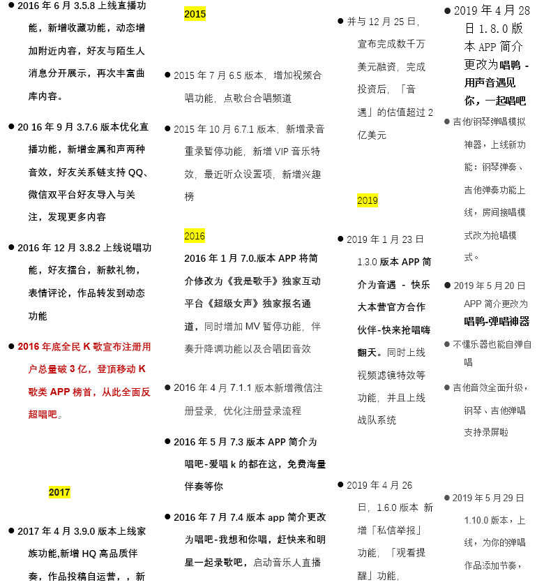 产品分析 | 面对新风口，全民k歌将如何构建自己的K歌生态