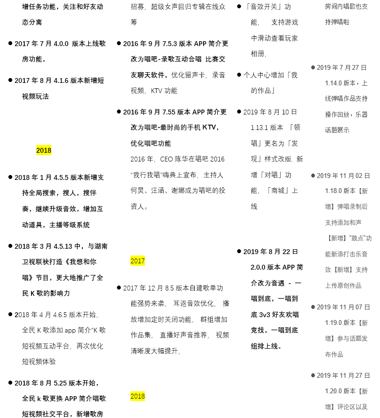 产品分析 | 面对新风口，全民k歌将如何构建自己的K歌生态