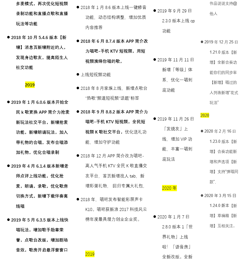产品分析 | 面对新风口，全民k歌将如何构建自己的K歌生态