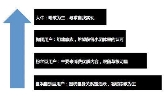产品分析 | 面对新风口，全民k歌将如何构建自己的K歌生态
