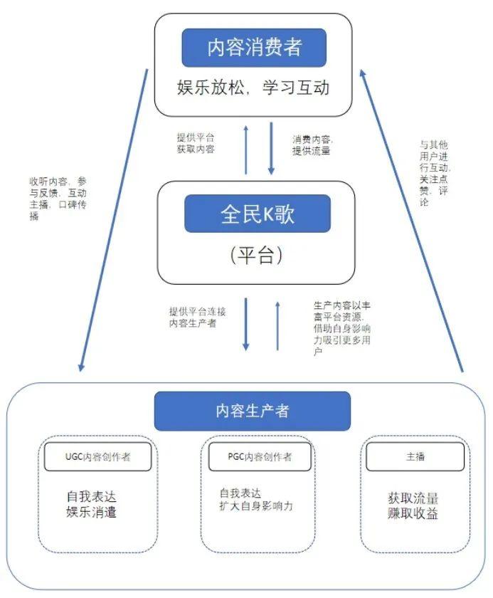 产品分析 | 面对新风口，全民k歌将如何构建自己的K歌生态