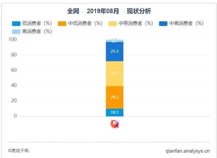 产品分析 | 面对新风口，全民k歌将如何构建自己的K歌生态