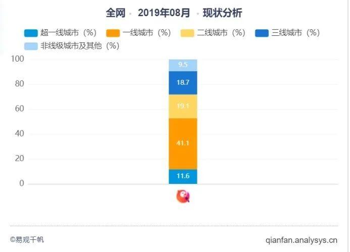 产品分析 | 面对新风口，全民k歌将如何构建自己的K歌生态