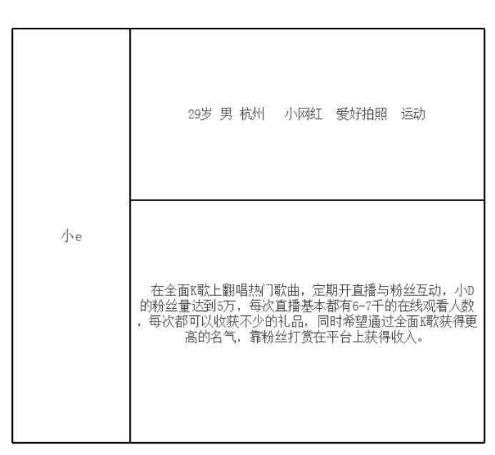 产品分析 | 面对新风口,全民k歌将如何构建自己的K歌生态 产品分析 | 面对新风口,全民k歌将如何构建自己的K歌生态