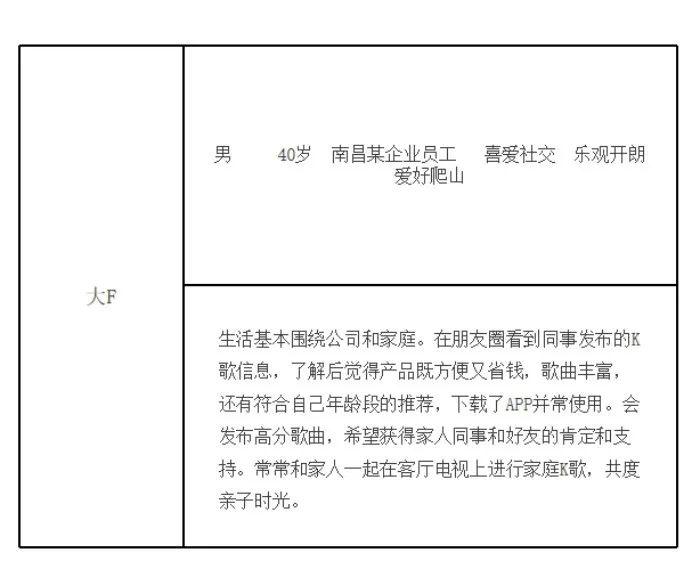 产品分析 | 面对新风口,全民k歌将如何构建自己的K歌生态 产品分析 | 面对新风口,全民k歌将如何构建自己的K歌生态