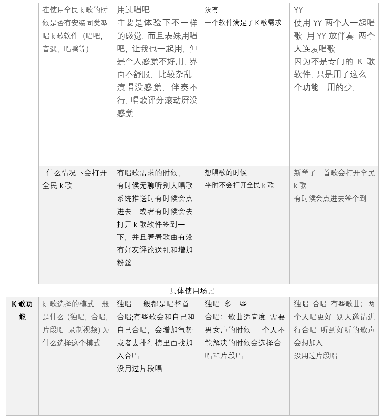 产品分析 | 面对新风口,全民k歌将如何构建自己的K歌生态 产品分析 | 面对新风口,全民k歌将如何构建自己的K歌生态