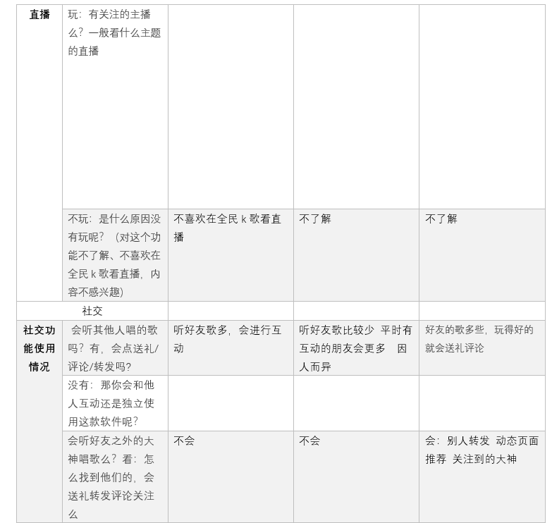 产品分析 | 面对新风口,全民k歌将如何构建自己的K歌生态 产品分析 | 面对新风口,全民k歌将如何构建自己的K歌生态