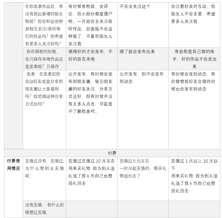 产品分析 | 面对新风口,全民k歌将如何构建自己的K歌生态 产品分析 | 面对新风口,全民k歌将如何构建自己的K歌生态
