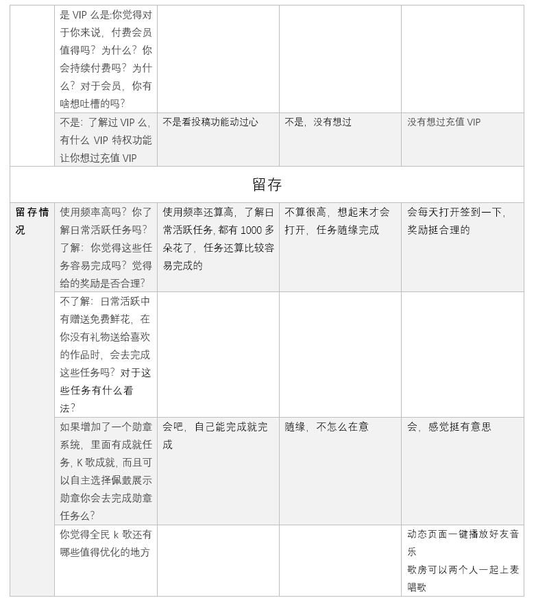 产品分析 | 面对新风口,全民k歌将如何构建自己的K歌生态 产品分析 | 面对新风口,全民k歌将如何构建自己的K歌生态
