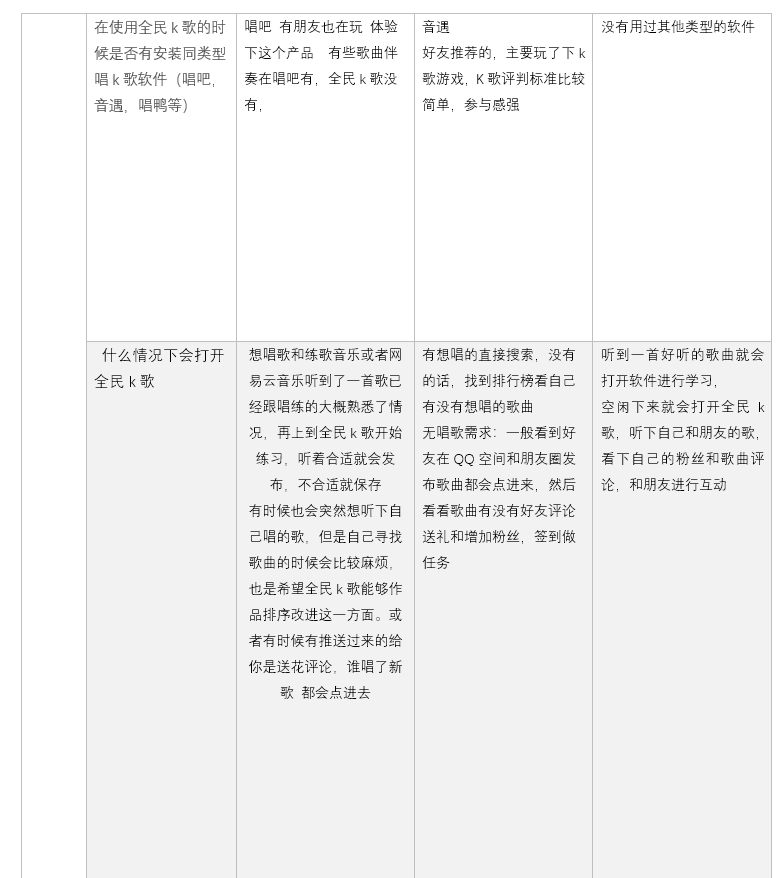 产品分析 | 面对新风口,全民k歌将如何构建自己的K歌生态 产品分析 | 面对新风口,全民k歌将如何构建自己的K歌生态