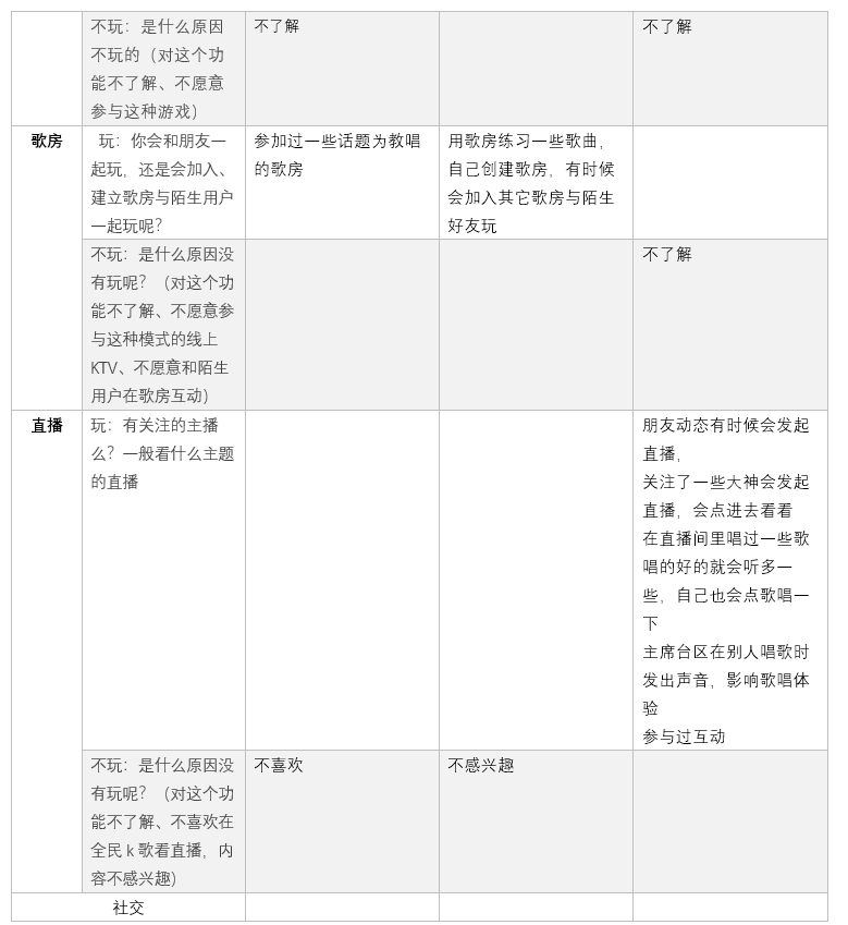 产品分析 | 面对新风口,全民k歌将如何构建自己的K歌生态 产品分析 | 面对新风口,全民k歌将如何构建自己的K歌生态