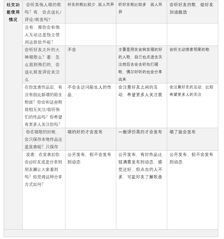 产品分析 | 面对新风口,全民k歌将如何构建自己的K歌生态 产品分析 | 面对新风口,全民k歌将如何构建自己的K歌生态