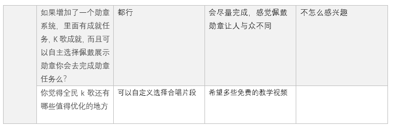 产品分析 | 面对新风口,全民k歌将如何构建自己的K歌生态 产品分析 | 面对新风口,全民k歌将如何构建自己的K歌生态