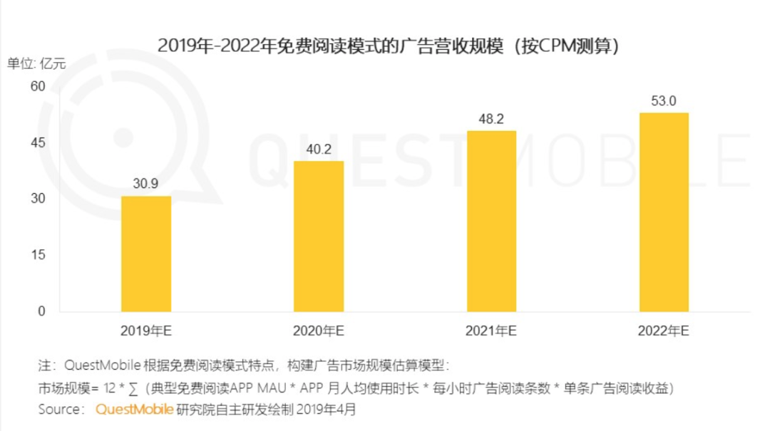 免费vs付费:阅文争议漩涡中,网文模式到底该怎么走? 免费vs付费:阅文争议漩涡中,网文模式到底该怎么走?