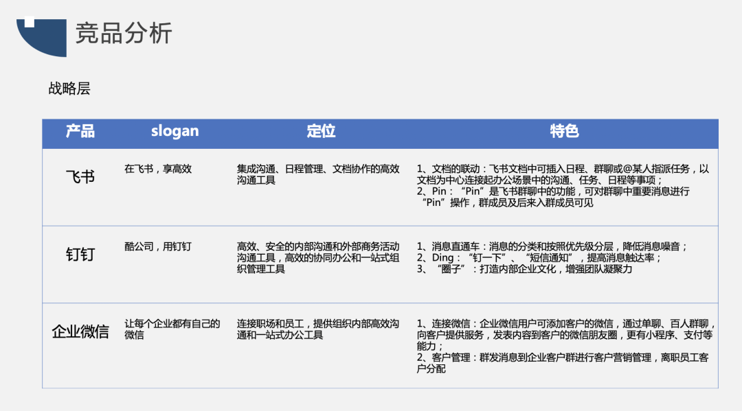 竞品分析报告：飞书 VS 钉钉 VS 企业微信，移动办