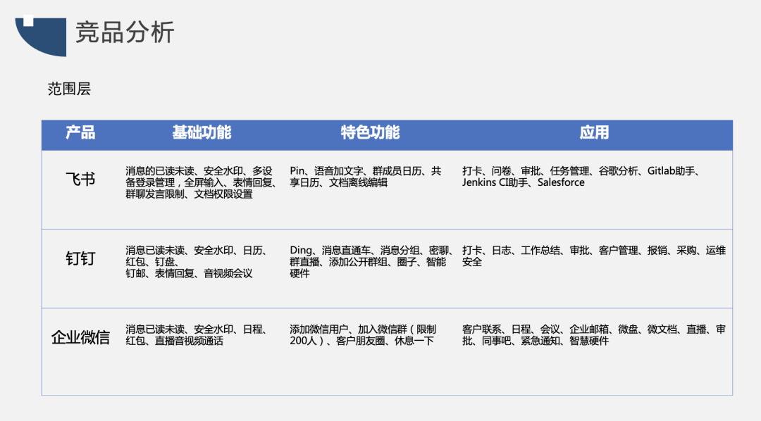竞品分析报告：飞书 VS 钉钉 VS 企业微信，移动办