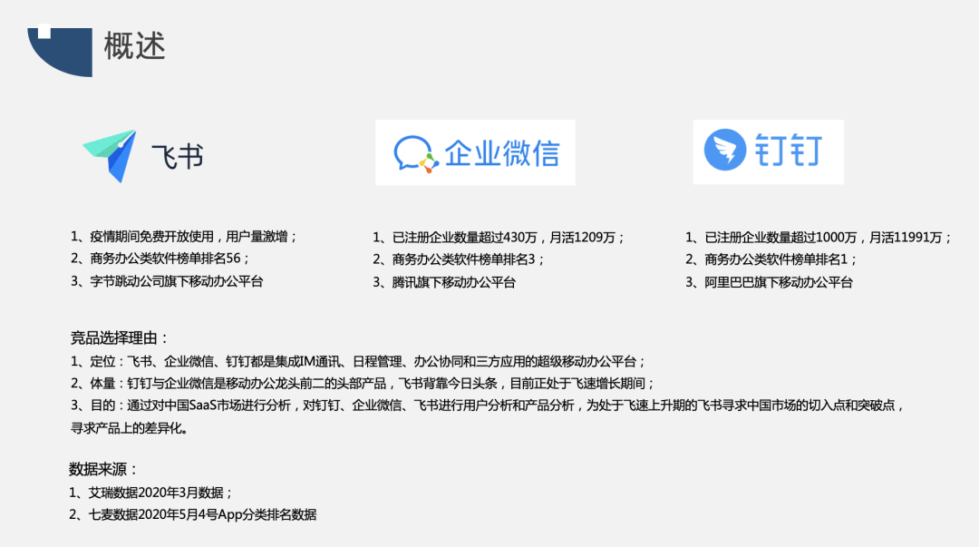 竞品分析报告：飞书 VS 钉钉 VS 企业微信，移动办