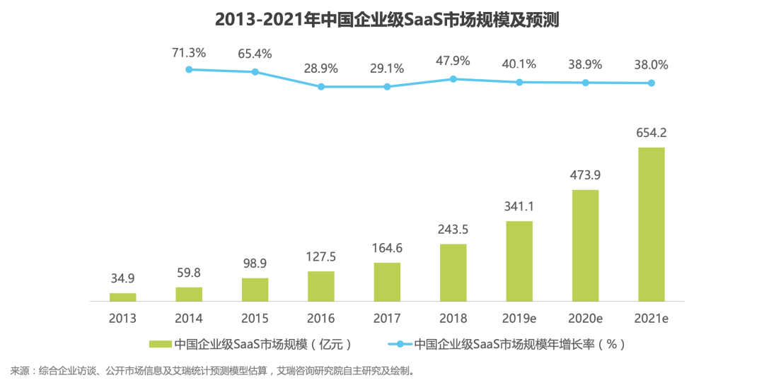 竞品分析报告：飞书 VS 钉钉 VS 企业微信，移动办