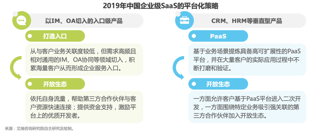 竞品分析报告：飞书 VS 钉钉 VS 企业微信，移动办