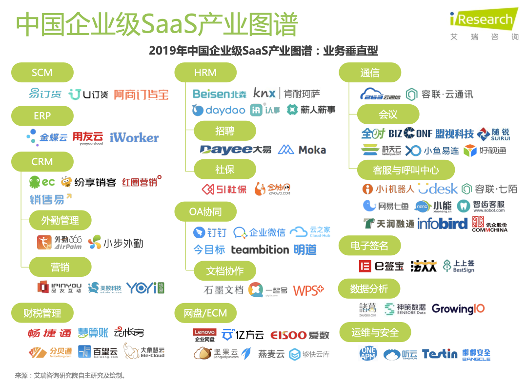 竞品分析报告：飞书 VS 钉钉 VS 企业微信，移动办