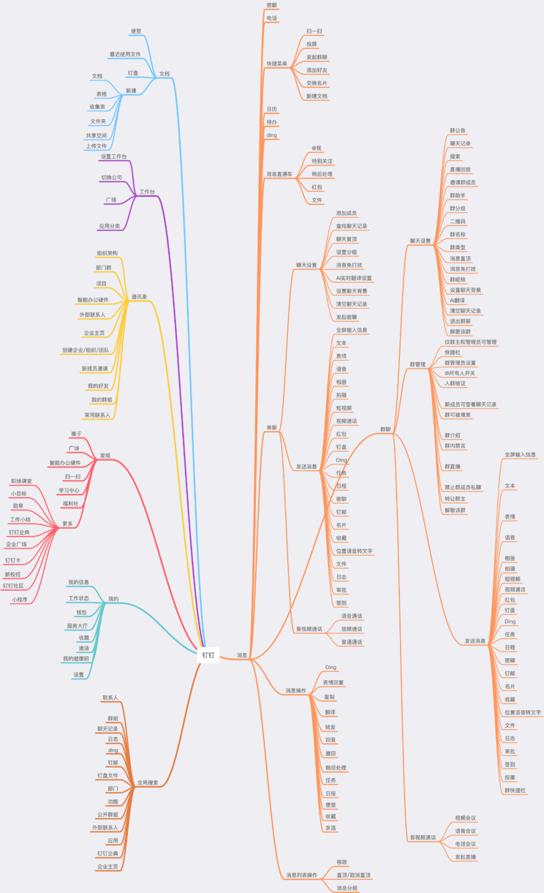 竞品分析报告：飞书 VS 钉钉 VS 企业微信，移动办