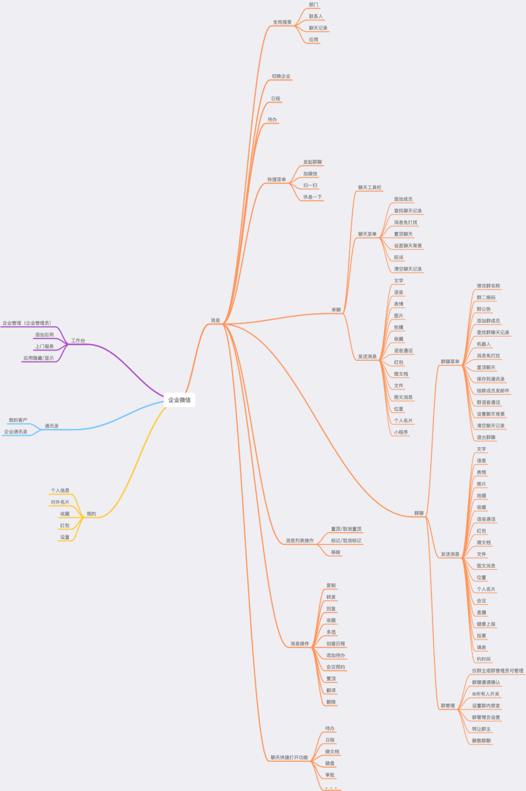 竞品分析报告：飞书 VS 钉钉 VS 企业微信，移动办