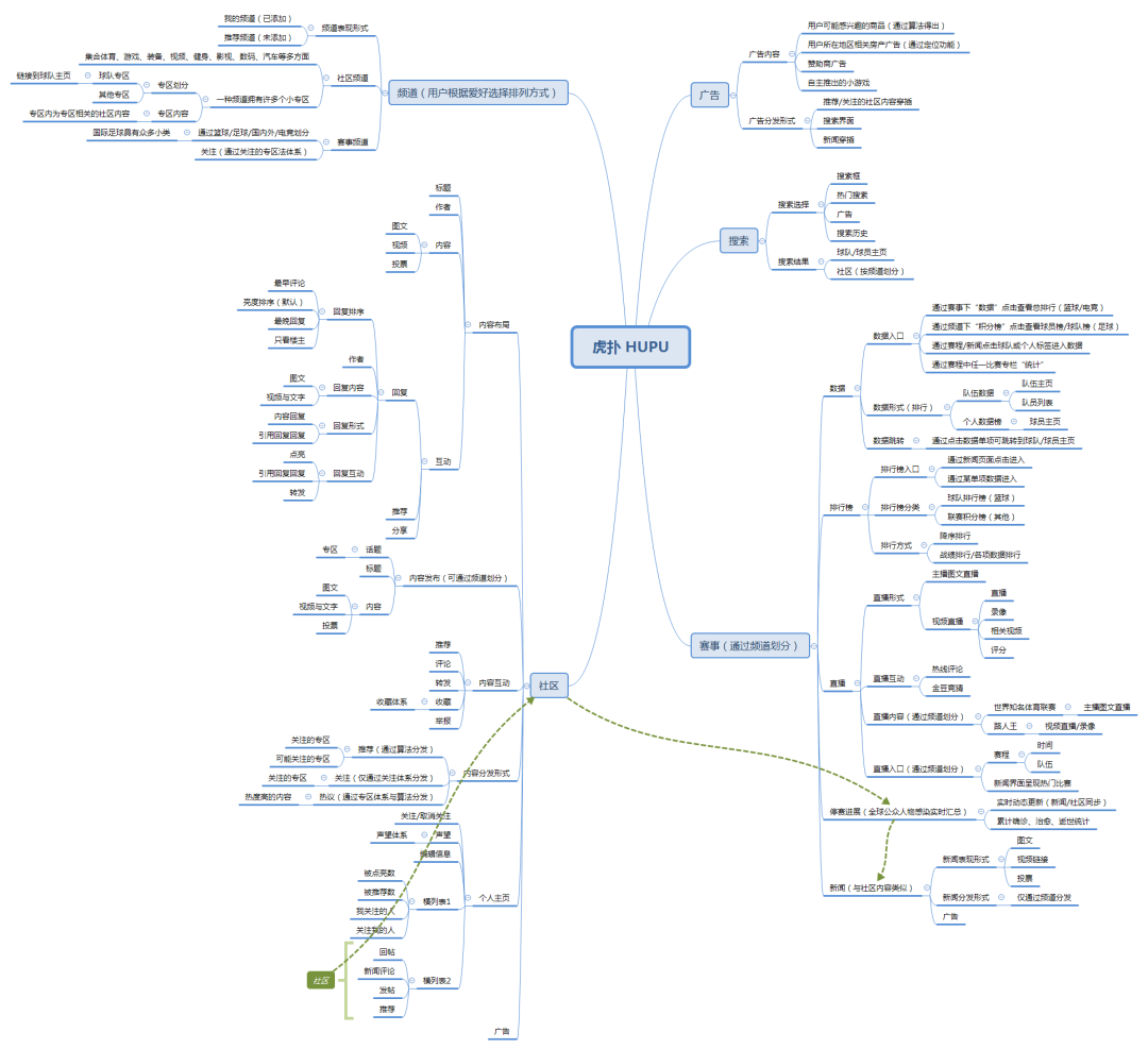 野蛮生长下的多元社区