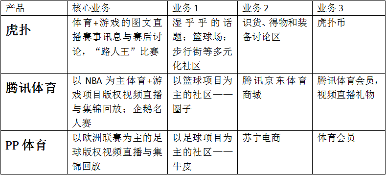 野蛮生长下的多元社区