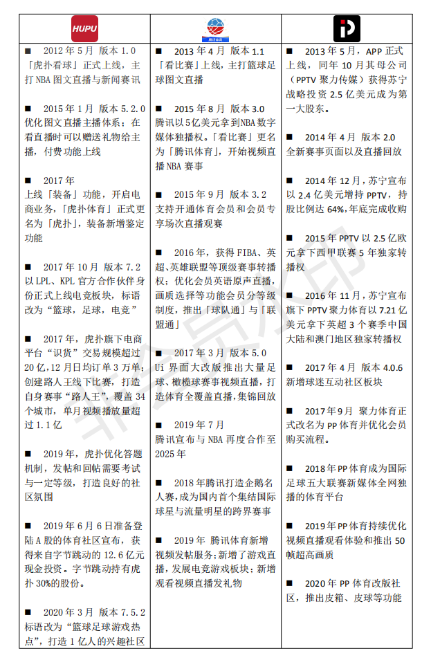 野蛮生长下的多元社区