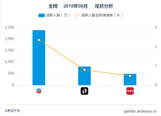 野蛮生长下的多元社区