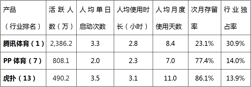 野蛮生长下的多元社区