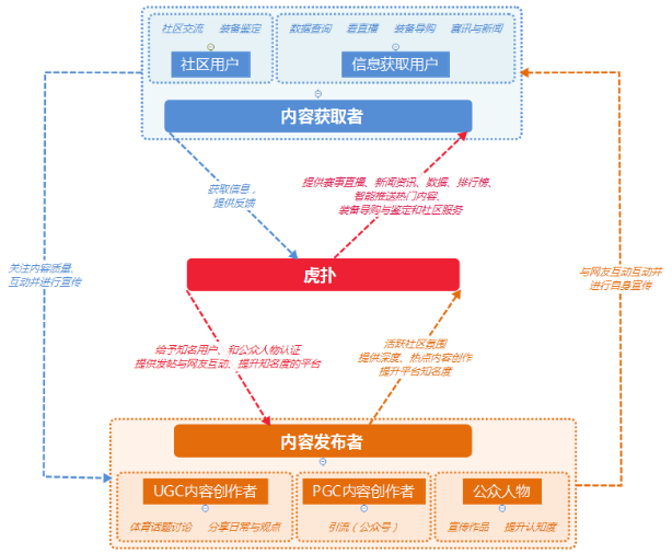 野蛮生长下的多元社区