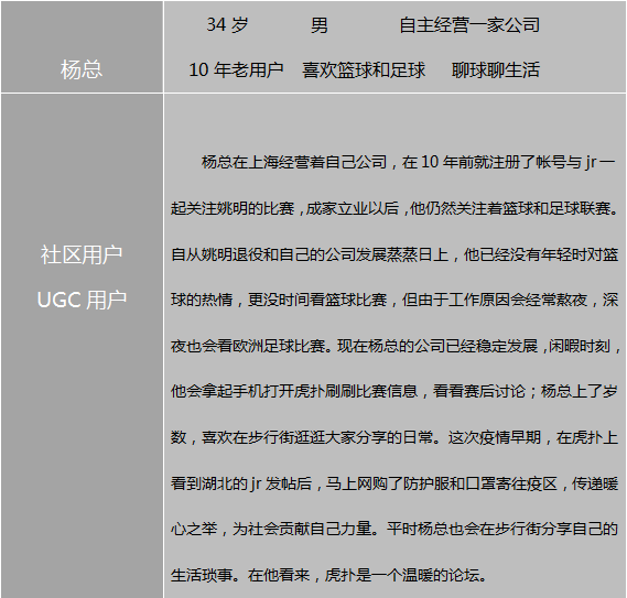 野蛮生长下的多元社区